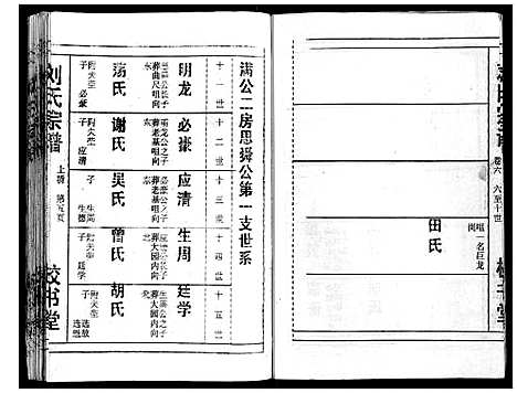 [刘]刘氏宗谱_13卷首末各1卷 (湖北) 刘氏家谱_七.pdf