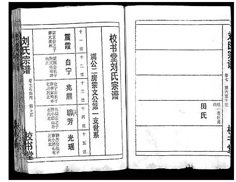 [刘]刘氏宗谱_13卷首末各1卷 (湖北) 刘氏家谱_八.pdf