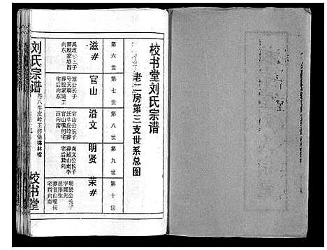 [刘]刘氏宗谱_13卷首末各1卷 (湖北) 刘氏家谱_九.pdf