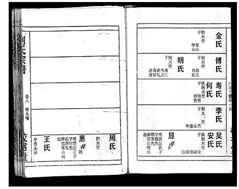 [刘]刘氏宗谱_13卷首末各1卷 (湖北) 刘氏家谱_九.pdf