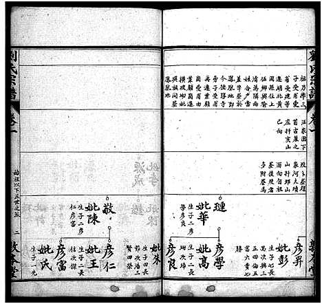 [刘]刘氏宗谱_22卷首4卷-Liu Shi (湖北) 刘氏家谱_五.pdf