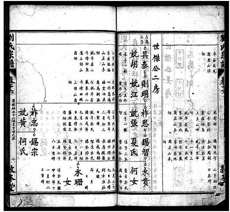 [刘]刘氏宗谱_22卷首4卷-Liu Shi (湖北) 刘氏家谱_十九.pdf