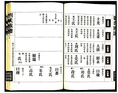 [刘]刘氏族谱 (湖北) 刘氏家谱_六.pdf