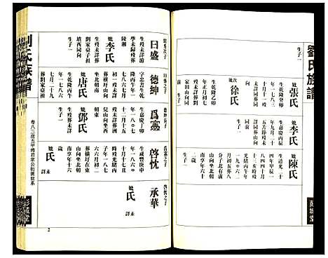 [刘]刘氏族谱 (湖北) 刘氏家谱_八.pdf