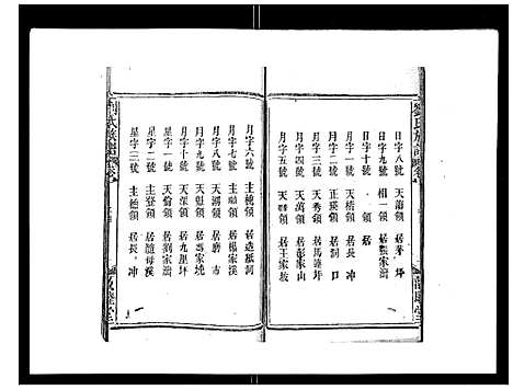 [刘]刘氏族谱 (湖北) 刘氏家谱_二.pdf