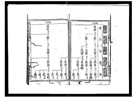 [刘]刘氏族谱 (湖北) 刘氏家谱_三.pdf