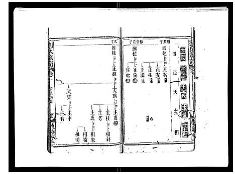 [刘]刘氏族谱 (湖北) 刘氏家谱_三.pdf