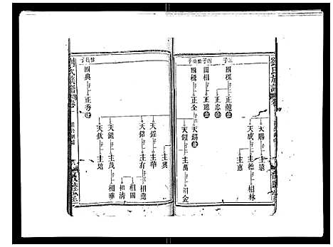 [刘]刘氏族谱 (湖北) 刘氏家谱_三.pdf