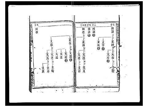 [刘]刘氏族谱 (湖北) 刘氏家谱_三.pdf