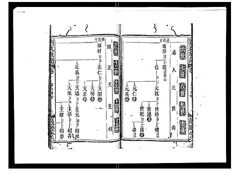 [刘]刘氏族谱 (湖北) 刘氏家谱_五.pdf