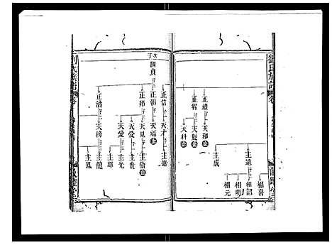 [刘]刘氏族谱 (湖北) 刘氏家谱_五.pdf