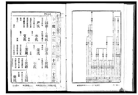 [刘]古提口刘氏宗谱_3卷 (湖北) 古提口刘氏家谱_三.pdf