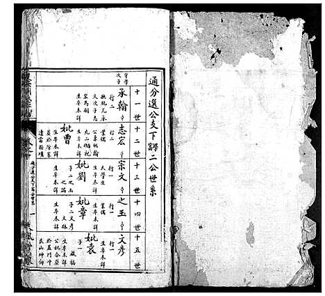 [刘]楚安刘氏宗谱 (湖北) 楚安刘氏家谱_五.pdf