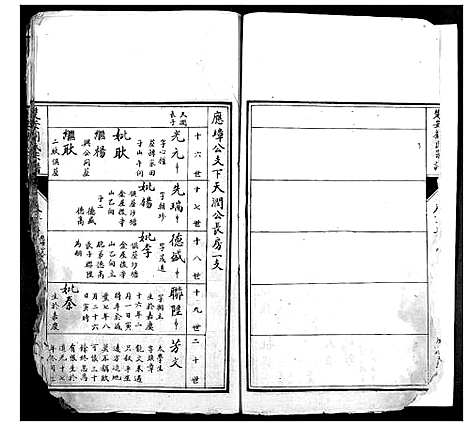 [刘]楚安刘氏宗谱 (湖北) 楚安刘氏家谱_八.pdf