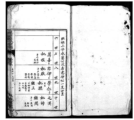 [刘]楚安刘氏宗谱 (湖北) 楚安刘氏家谱_九.pdf