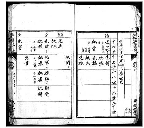 [刘]楚安刘氏宗谱 (湖北) 楚安刘氏家谱_九.pdf