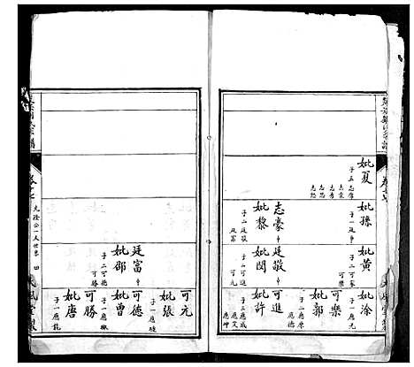 [刘]楚安刘氏宗谱 (湖北) 楚安刘氏家谱_十.pdf