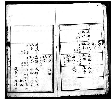 [刘]楚安刘氏宗谱 (湖北) 楚安刘氏家谱_十二.pdf