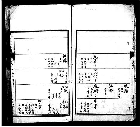 [刘]楚安刘氏宗谱_20卷首1卷 (湖北) 楚安刘氏家谱_二.pdf