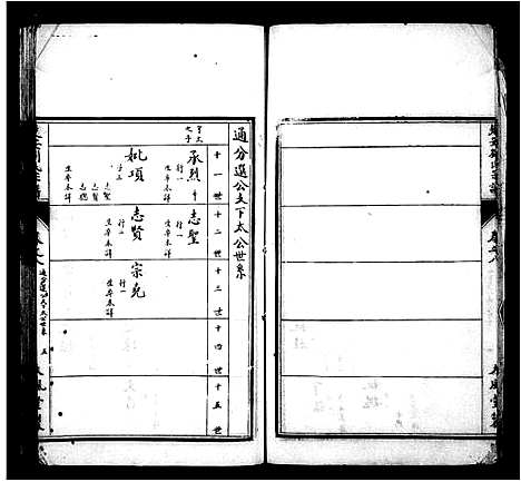 [刘]楚安刘氏宗谱_20卷首1卷 (湖北) 楚安刘氏家谱_二.pdf