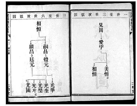 [刘]汉阳九真山刘氏二明堂宗谱 (湖北) 汉阳九真山刘氏二明堂家谱_一.pdf