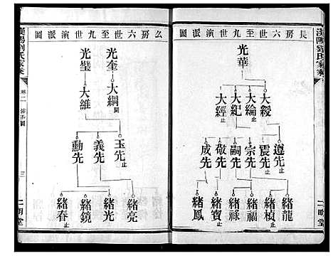 [刘]汉阳九真山刘氏二明堂宗谱 (湖北) 汉阳九真山刘氏二明堂家谱_一.pdf