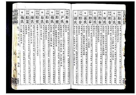 [刘]田心刘氏三房六房修谱 (湖北) 田心刘氏三房六房修谱_一.pdf