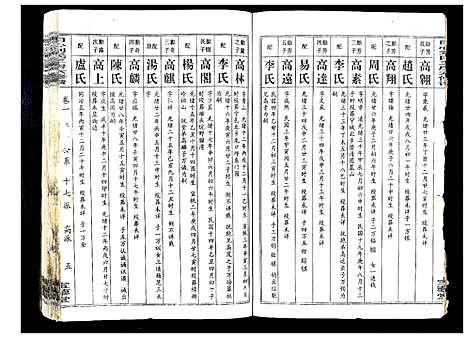 [刘]田心刘氏三房六房修谱 (湖北) 田心刘氏三房六房修谱_一.pdf