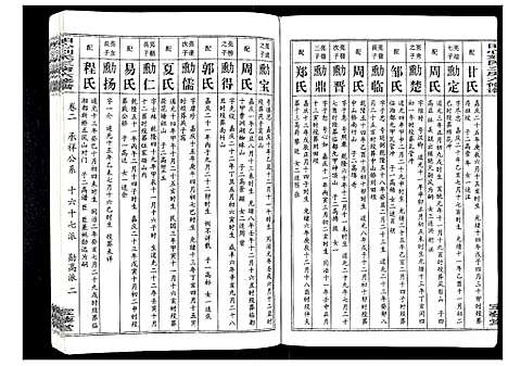 [刘]田心刘氏三房六房修谱 (湖北) 田心刘氏三房六房修谱_二.pdf