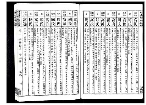 [刘]田心刘氏三房六房修谱 (湖北) 田心刘氏三房六房修谱_二.pdf