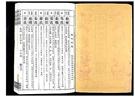 [刘]田心刘氏三房六房修谱 (湖北) 田心刘氏三房六房修谱_四.pdf