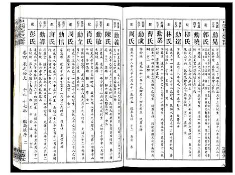 [刘]田心刘氏三房六房修谱 (湖北) 田心刘氏三房六房修谱_四.pdf