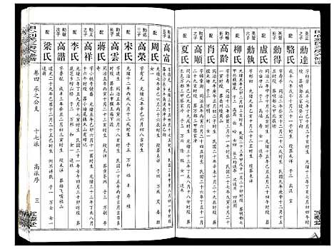 [刘]田心刘氏三房六房修谱 (湖北) 田心刘氏三房六房修谱_四.pdf