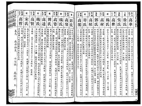 [刘]田心刘氏三房六房修谱 (湖北) 田心刘氏三房六房修谱_九.pdf