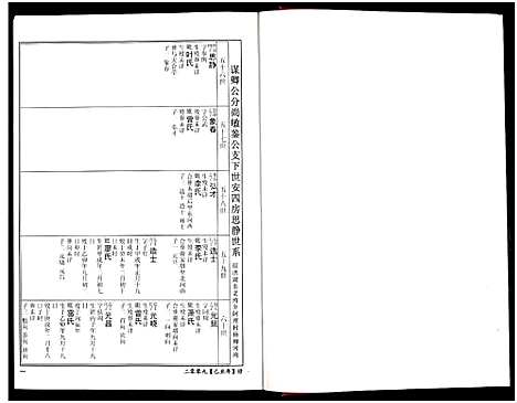 [刘]竹江世系洪湖市珂理湾刘氏宗谱_残卷 (湖北) 竹江世系洪湖市珂理湾刘氏家谱_三.pdf