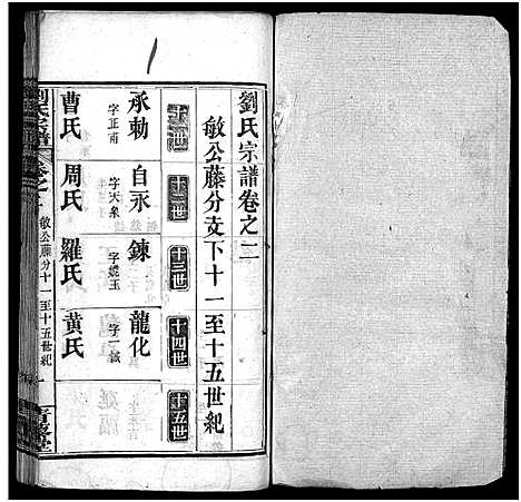 [刘]刘氏宗谱_25卷首3卷-刘氏宗谱 (湖北) 刘氏家谱_四.pdf