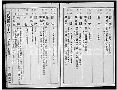 [刘]刘氏宗谱_40卷首2卷_建祠志1卷 (湖北) 刘氏家谱_十八.pdf