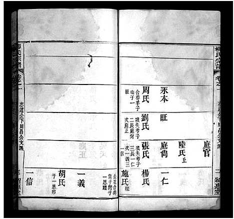 [柳]柳氏宗谱_各房分卷首3卷-Romanized-Liu Shi (湖北) 柳氏家谱_四.pdf