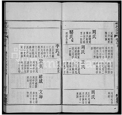 [柳]柳氏宗谱_各房分卷首3卷-Romanized-Liu Shi (湖北) 柳氏家谱_二十.pdf