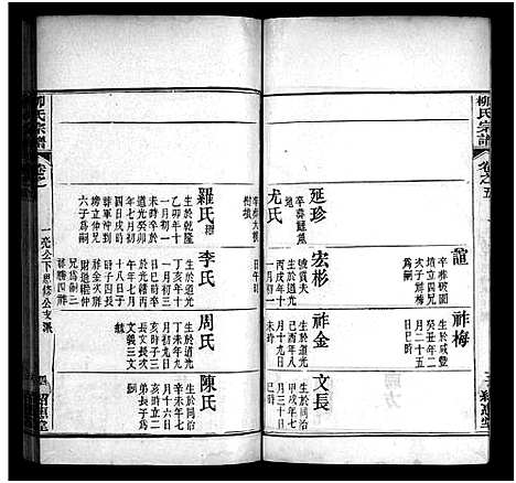 [柳]柳氏宗谱_各房分卷首3卷-Romanized-Liu Shi (湖北) 柳氏家谱_二十四.pdf