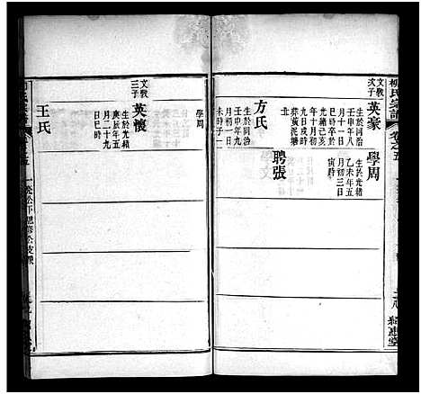 [柳]柳氏宗谱_各房分卷首3卷-Romanized-Liu Shi (湖北) 柳氏家谱_二十五.pdf