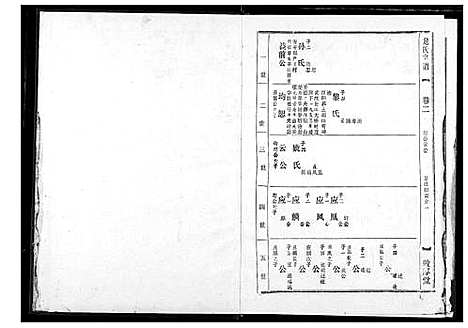 [龙]龙氏宗谱 (湖北) 龙氏家谱_二.pdf