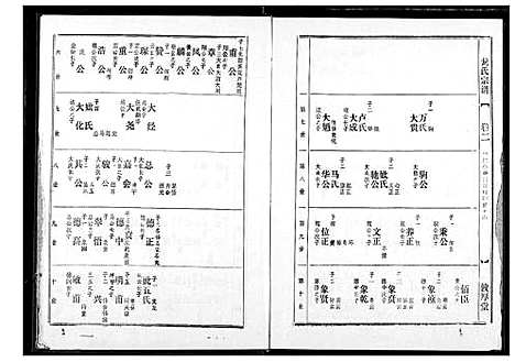 [龙]龙氏宗谱 (湖北) 龙氏家谱_二.pdf