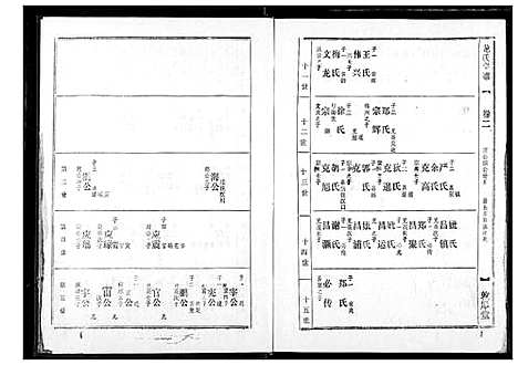 [龙]龙氏宗谱 (湖北) 龙氏家谱_二.pdf