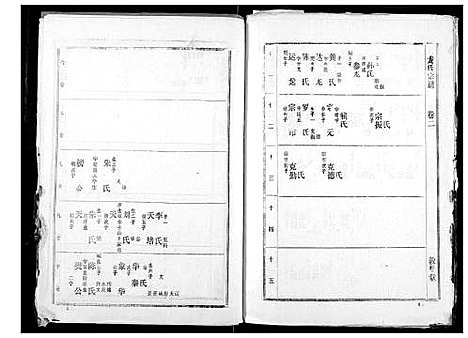 [龙]龙氏宗谱 (湖北) 龙氏家谱_五.pdf