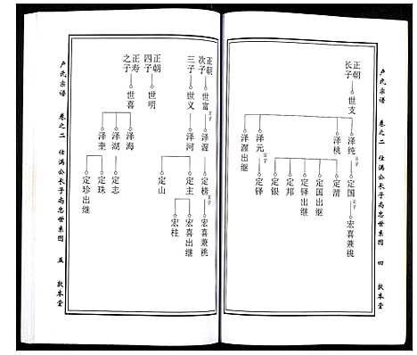 [卢]卢氏宗谱 (湖北) 卢氏家谱_四.pdf