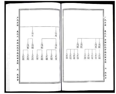 [卢]卢氏宗谱 (湖北) 卢氏家谱_五.pdf