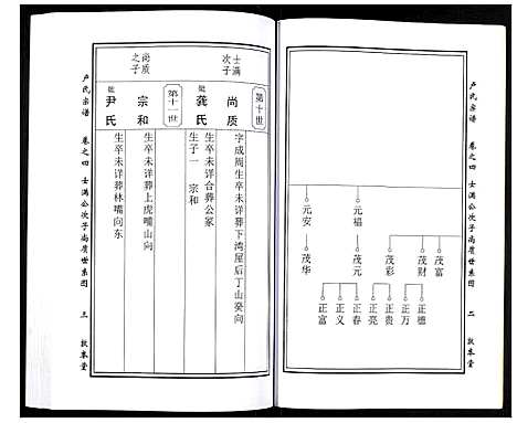 [卢]卢氏宗谱 (湖北) 卢氏家谱_六.pdf