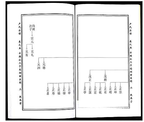 [卢]卢氏宗谱 (湖北) 卢氏家谱_七.pdf