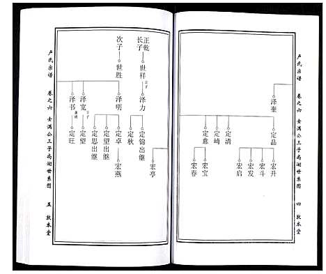 [卢]卢氏宗谱 (湖北) 卢氏家谱_八.pdf